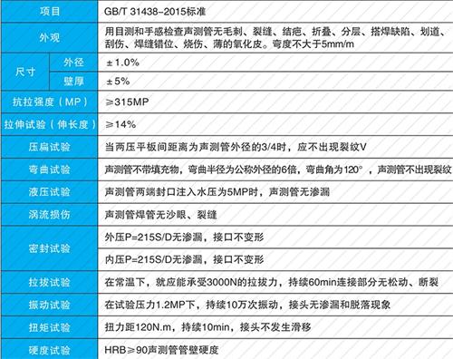 长倘口镇法兰式声测管现货性能特点